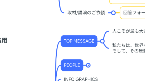 Mind Map: addness.co.jp-広報編集用