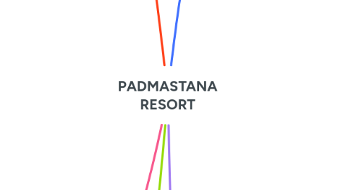 Mind Map: PADMASTANA RESORT