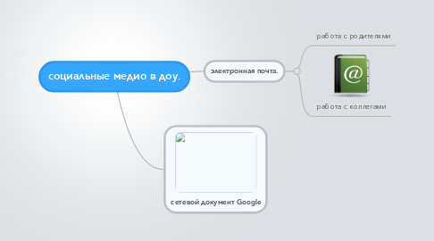 Mind Map: социальные медио в доу.