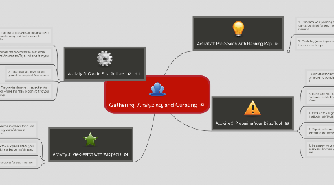 Mind Map: Gathering, Analyzing, and Curating