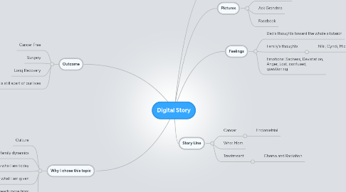 Mind Map: Digital Story