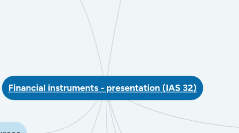 Mind Map: [Financial instruments - presentation (IAS 32)](https://library.croneri.co.uk/niffs/niffs-financial-instruments-presentation-1)