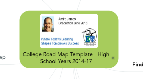 Mind Map: College Road Map Template - High School Years 2014-17