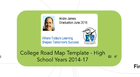 Mind Map: College Road Map Template - High School Years 2014-17