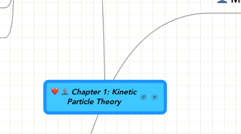 Mind Map: Chapter 1: Kinetic Particle Theory