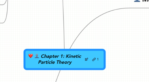 Mind Map: Chapter 1: Kinetic Particle Theory