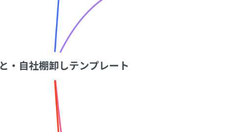 Mind Map: しげと・自社棚卸しテンプレート