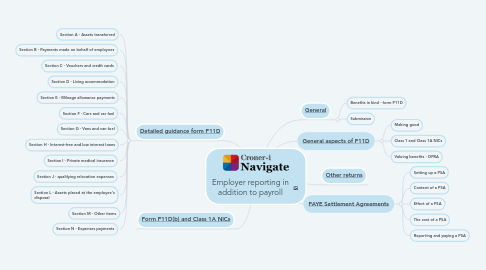 Mind Map: Employer reporting in addition to payroll
