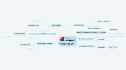 Mind Map: Making best use of a loss: groups and consortia
