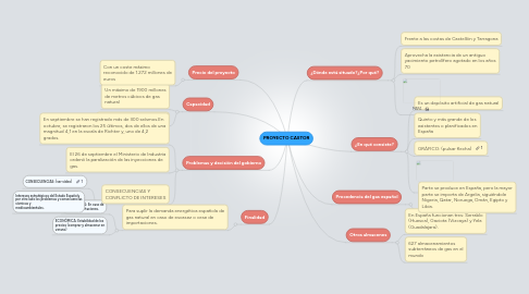 Mind Map: PROYECTO CASTOR