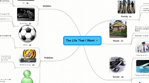 Mind Map: The Life That I Want