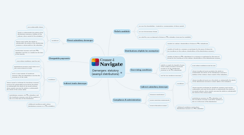 Mind Map: Demergers: statutory (exempt distributions)
