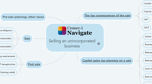 Mind Map: Selling an unincorporated business