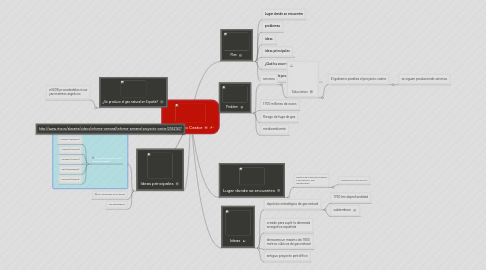 Mind Map: El Proyecto Castor