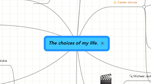 Mind Map: The choices of my life.