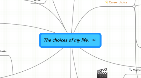 Mind Map: The choices of my life.