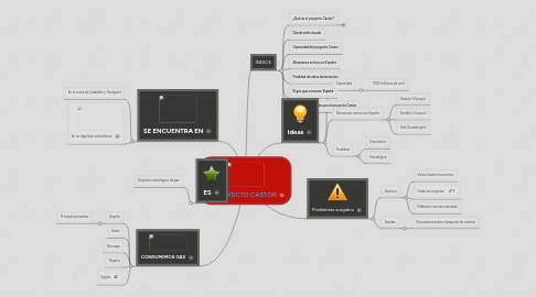 Mind Map: EL PROYECTO CASTOR