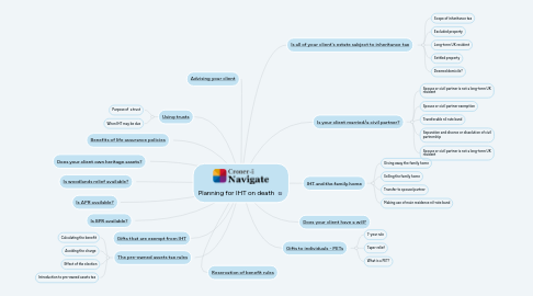 Mind Map: Planning for IHT on death