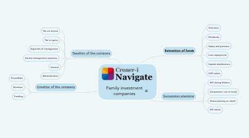Mind Map: Family investment companies