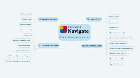 Mind Map: Practical uses of trusts