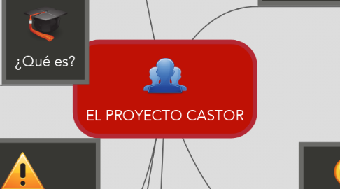 Mind Map: EL PROYECTO CASTOR