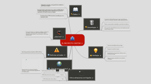 Mind Map: EL PROYECTO CASTOR