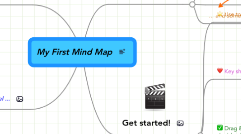 Mind Map: My First Mind Map