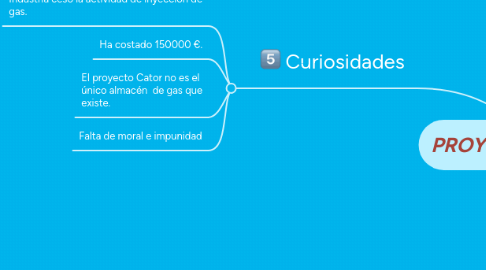 Mind Map: PROYECTO CASTOR