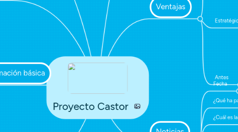 Mind Map: Proyecto Castor