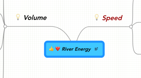 Mind Map: River Energy