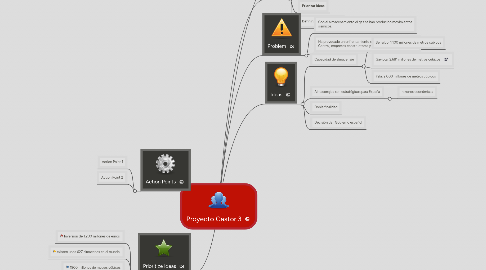 Mind Map: Proyecto Castor.3