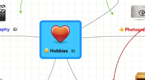 Mind Map: Hobbies