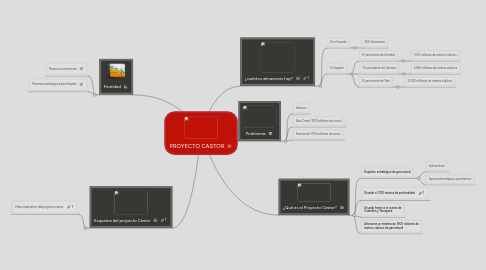 Mind Map: PROYECTO CASTOR