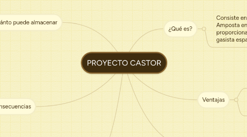 Mind Map: PROYECTO CASTOR