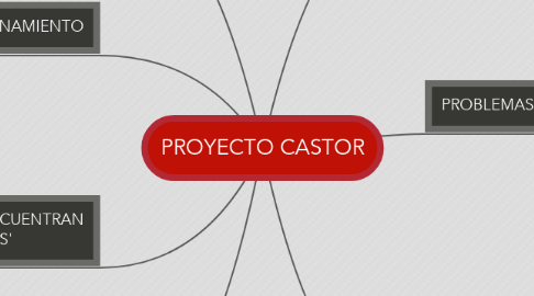 Mind Map: PROYECTO CASTOR