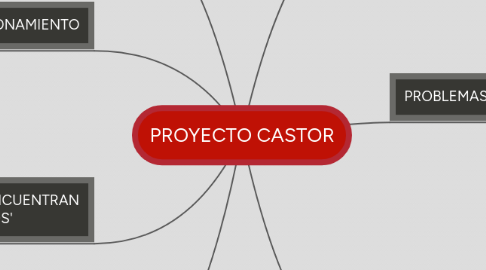 Mind Map: PROYECTO CASTOR