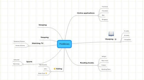 Mind Map: Hobbies