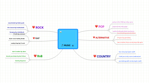 Mind Map: MUSIC