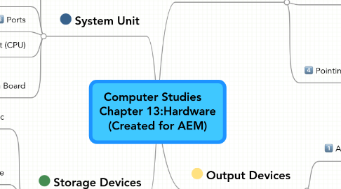 Mind Map: Computer Studies Chapter 13:Hardware (Created for AEM)