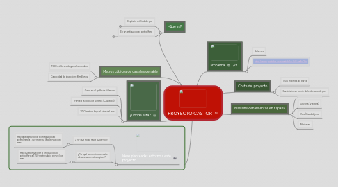 Mind Map: PROYECTO CASTOR