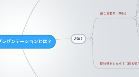 Mind Map: いいプレゼンテーションとは?