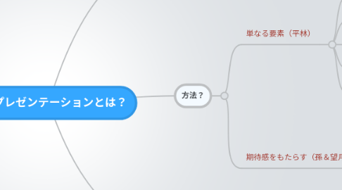 Mind Map: いいプレゼンテーションとは？