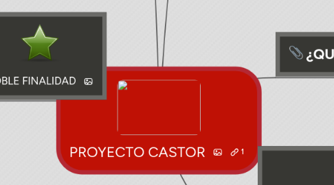 Mind Map: PROYECTO CASTOR