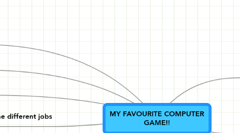 Mind Map: MY FAVOURITE COMPUTER GAME!!