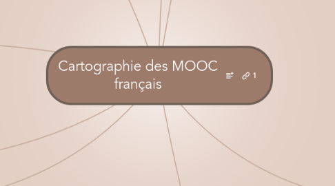 Mind Map: Cartographie des MOOC français