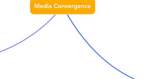 Mind Map: Media Convergence
