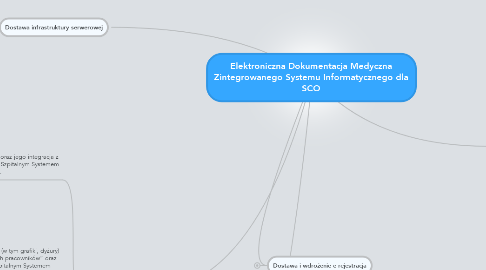 Mind Map: Elektroniczna Dokumentacja Medyczna Zintegrowanego Systemu Informatycznego dla SCO