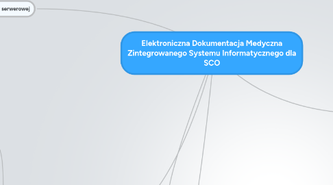 Mind Map: Elektroniczna Dokumentacja Medyczna Zintegrowanego Systemu Informatycznego dla SCO