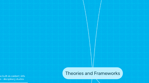 Mind Map: Theories and Frameworks