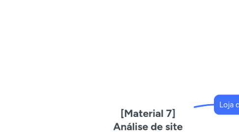 Mind Map: [Material 7] Análise de site